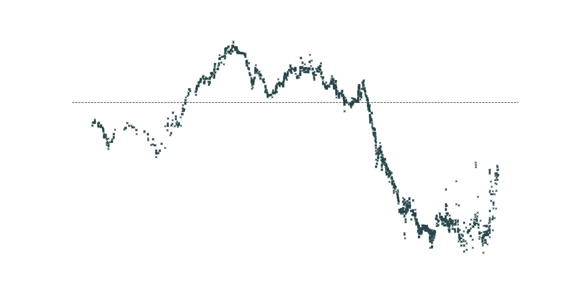 Intraday-Preisverlauf innerhalb einer Lieferperiode